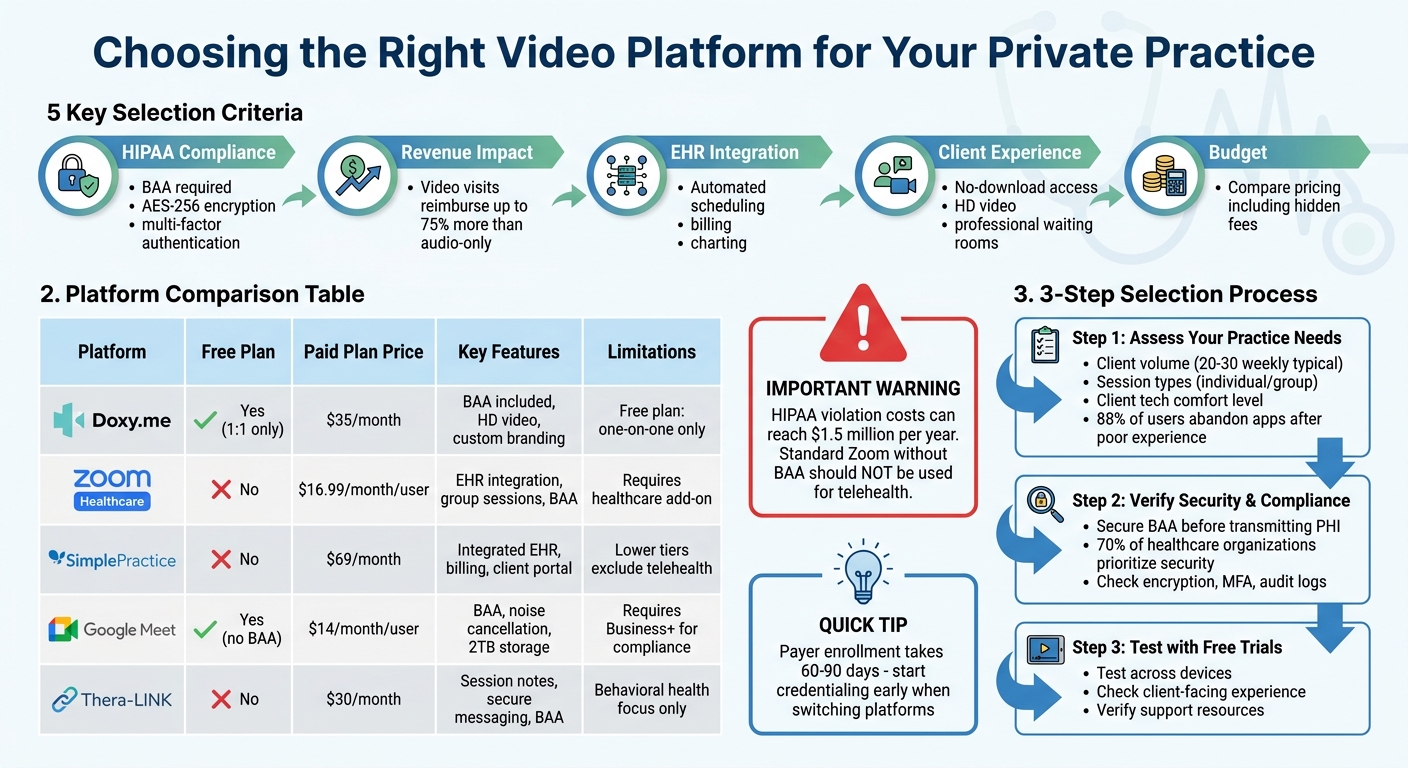 Video Platform Comparison for Private Practice: Features, Pricing & HIPAA Compliance