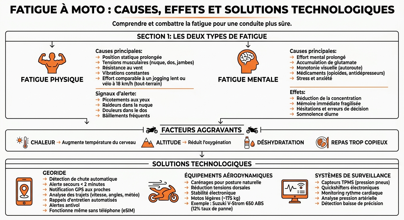 Comment la fatigue affecte les motards et solutions technologiques pour la prévenir