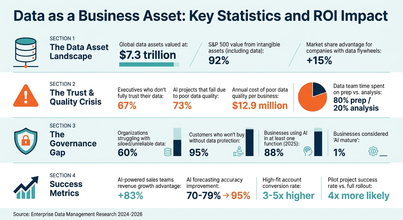 Data as a Business Asset: Key Statistics and ROI Impact