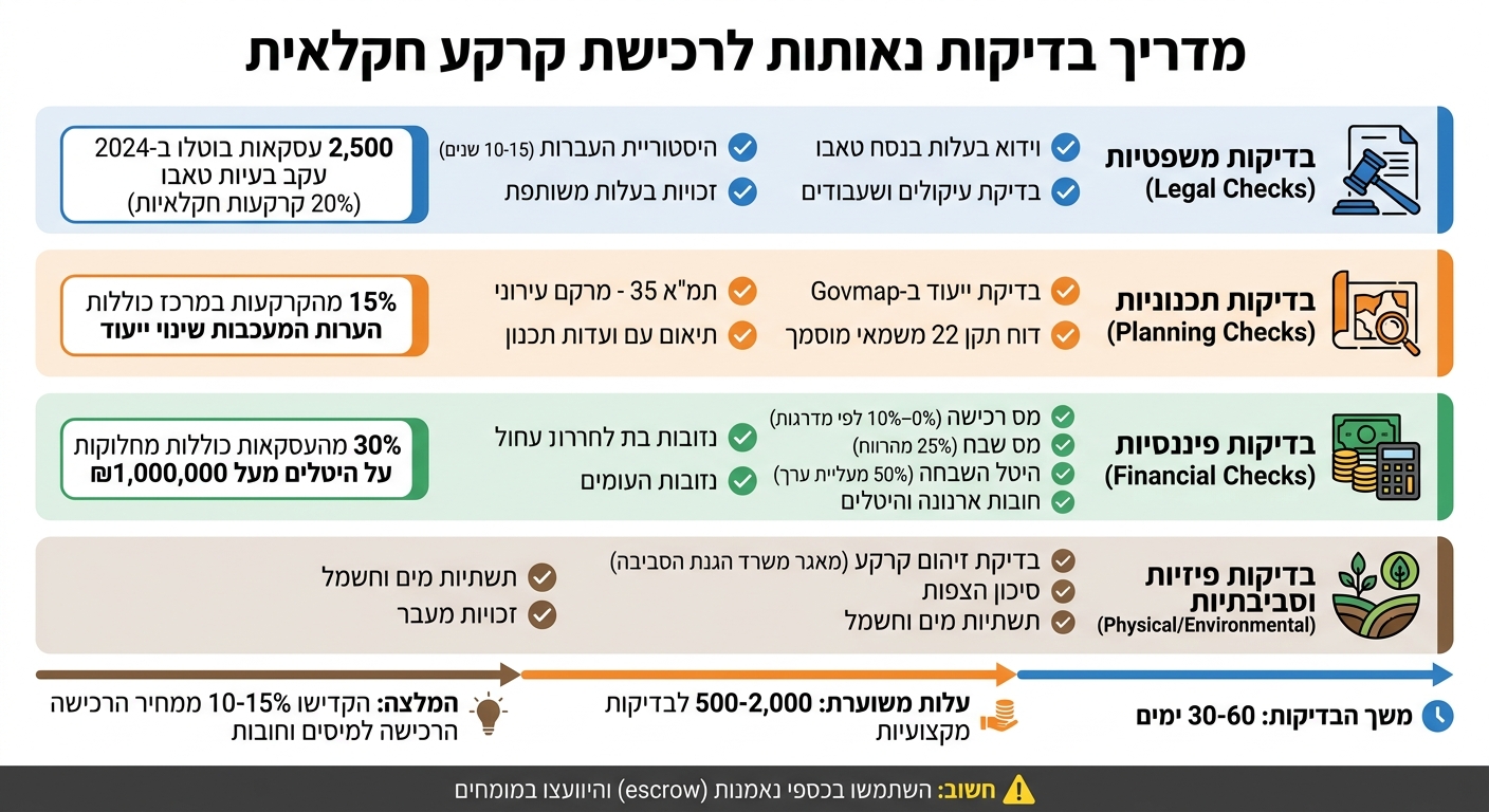 תהליך בדיקות נאותות לרכישת קרקע חקלאית - 4 שלבים מרכזיים