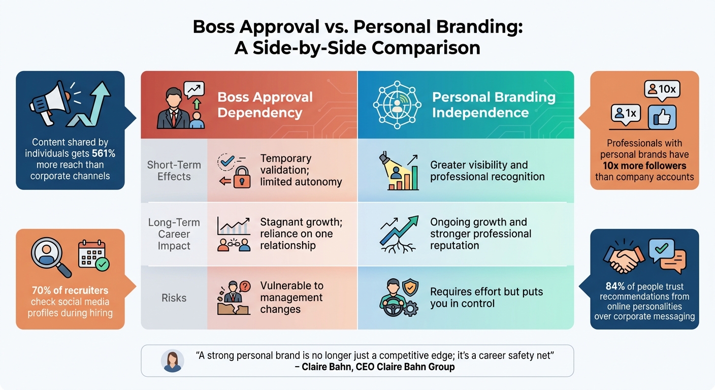 Boss Approval vs Personal Branding: Career Impact Comparison - Infographic © MyDifficultBoss.com