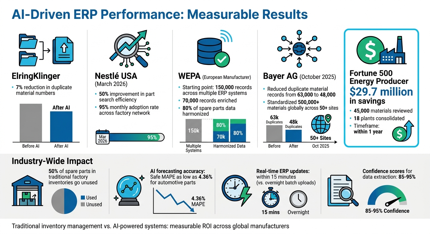 AI Impact on ERP Spare Parts Management: Key Performance Metrics and Success Stories