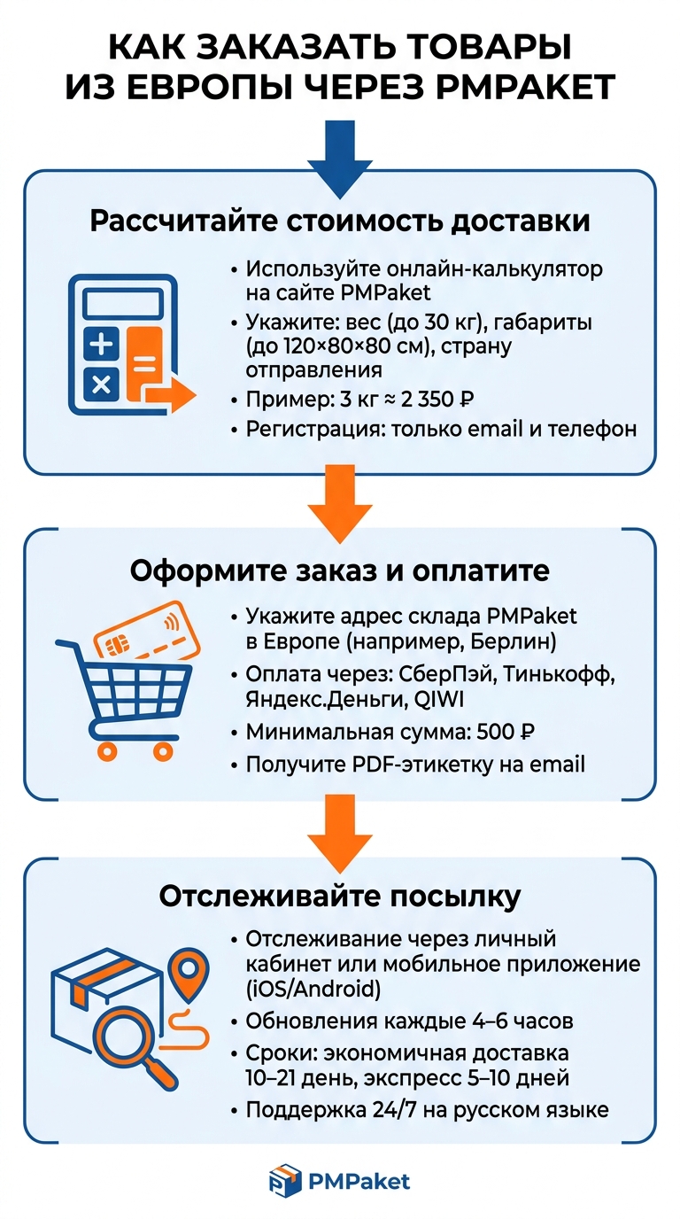 Как заказать товар из Европы через PMPaket: пошаговая инструкция