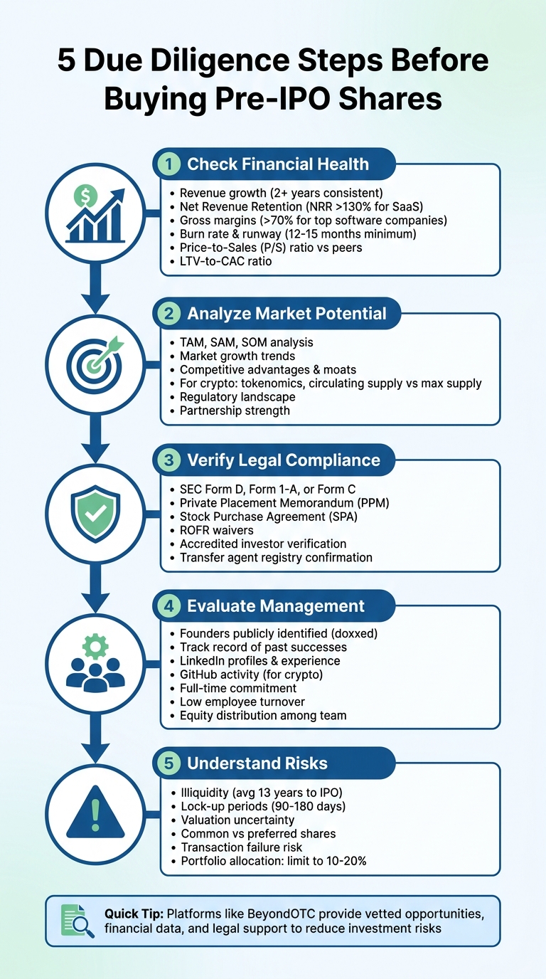 5 Essential Due Diligence Steps for Pre-IPO Share Investments