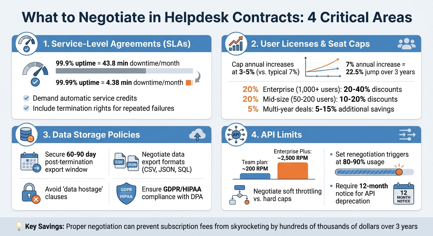 Helpdesk Contract Negotiation: 4 Critical Areas to Secure