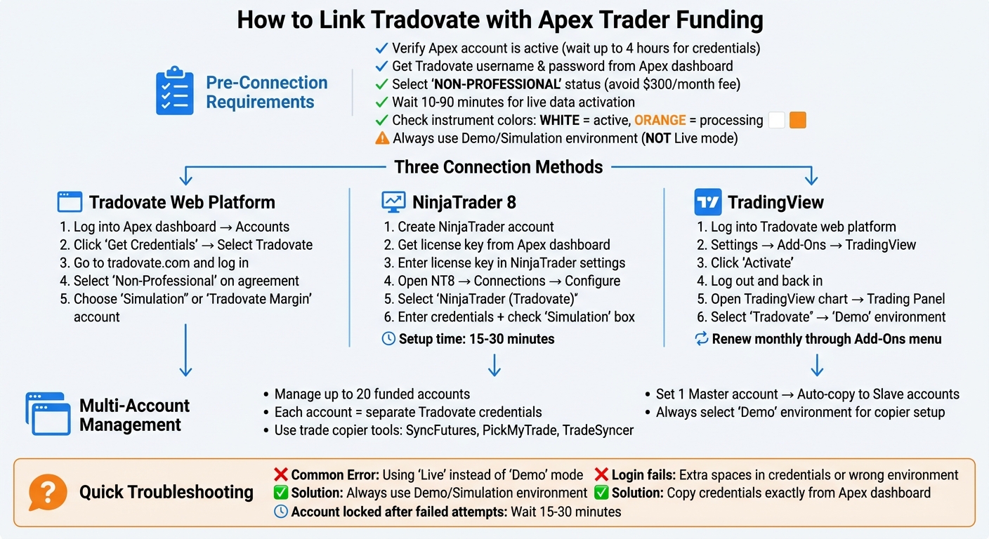 How to Connect Tradovate with Apex Trader Funding: Step-by-Step Setup Guide
