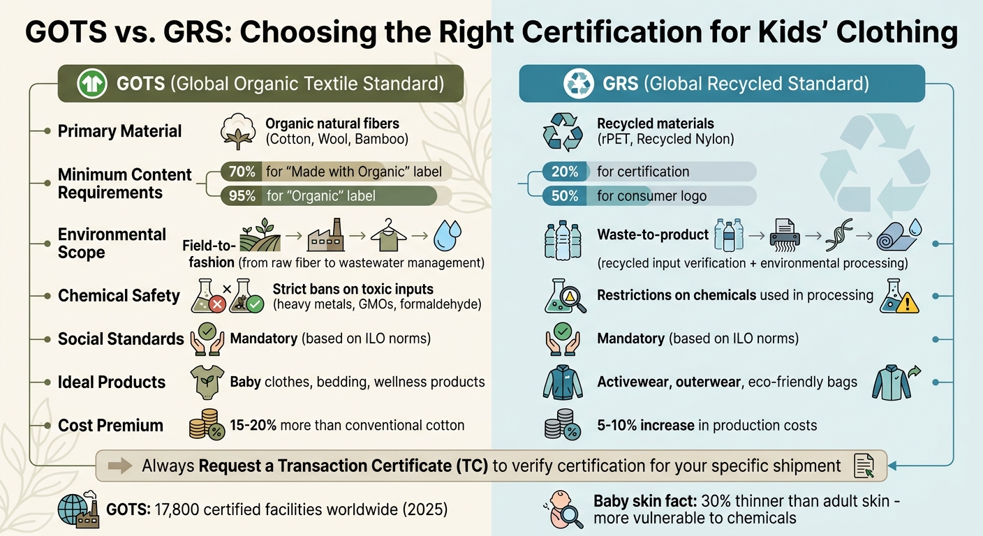 GOTS vs GRS Certification Comparison for Kids' Clothing