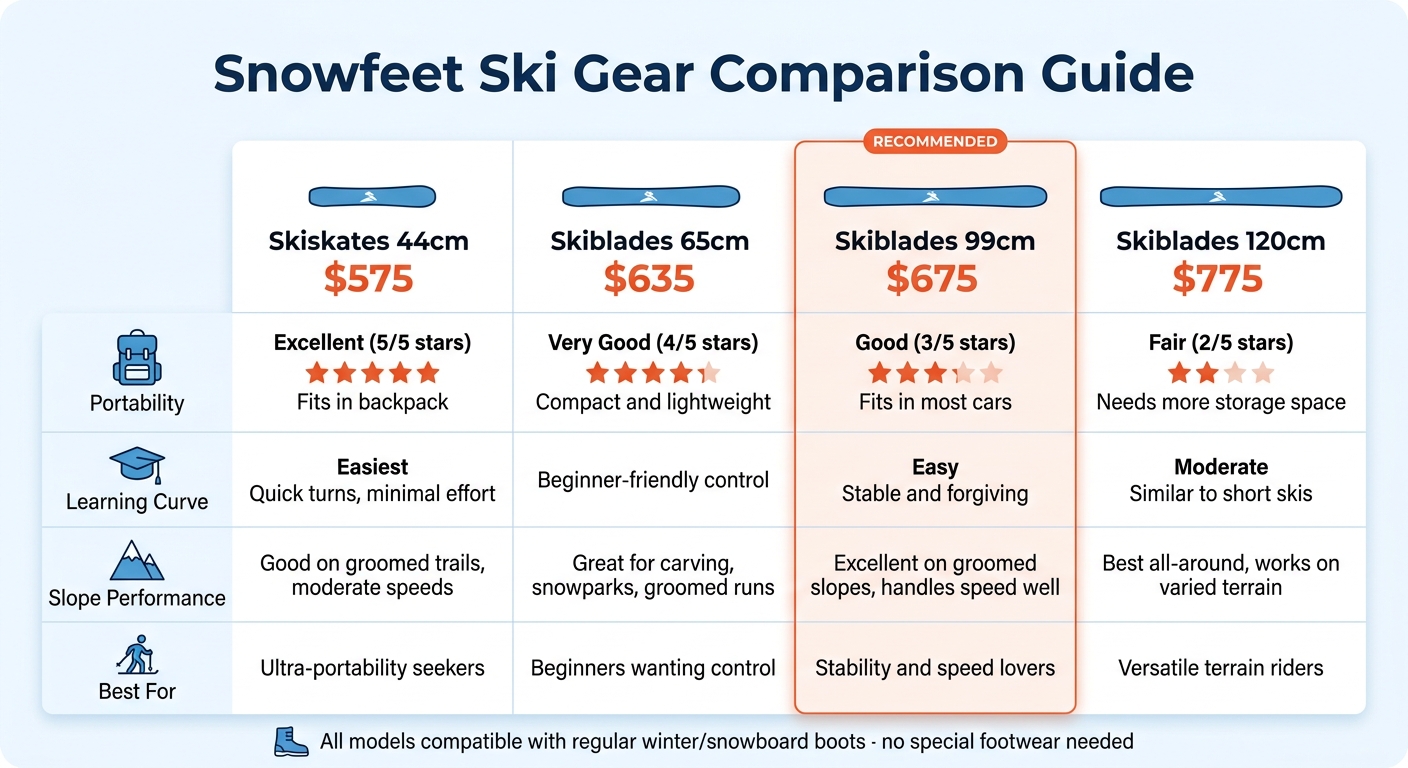 Snowfeet Ski Gear Comparison: Features, Performance and Prices