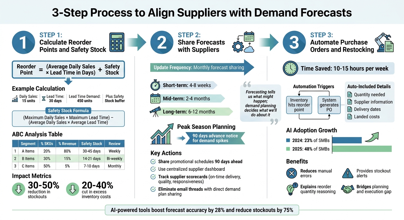 3-Step Process to Align Suppliers with Demand Forecasts