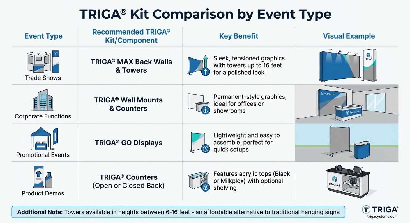 TRIGA Display Kit Comparison by Event Type