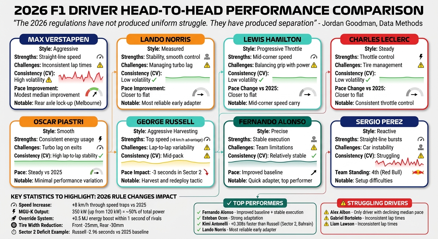 2026 F1 Driver Adaptation Comparison: Performance Metrics and Strategies
