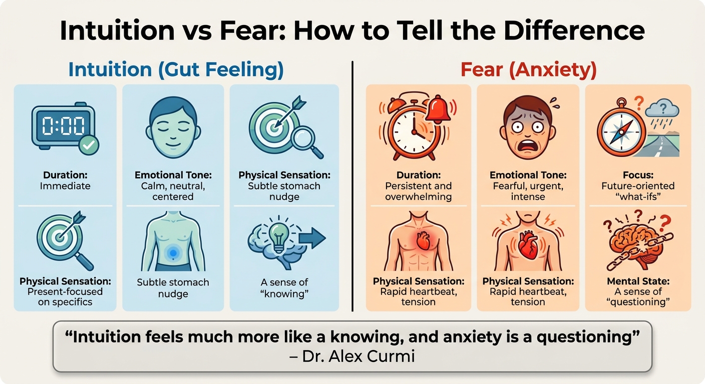 Intuition vs Fear: Key Differences in Decision Making