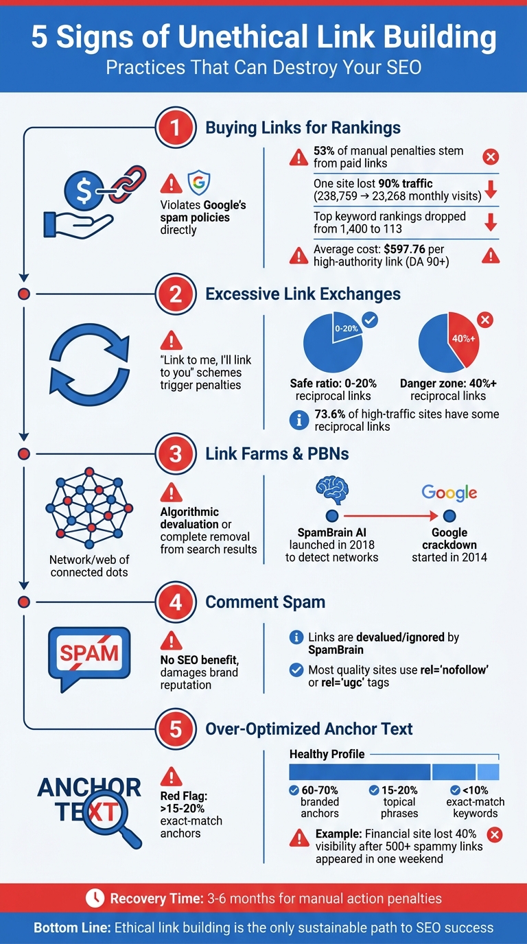 5 Signs of Unethical Link Building and Their Consequences