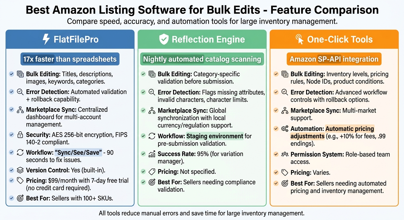 Best Amazon Listing Software for Bulk Edits 1 Amazon Listing Software Comparison: FlatFilePro vs Reflection Engine vs One-Click Tools