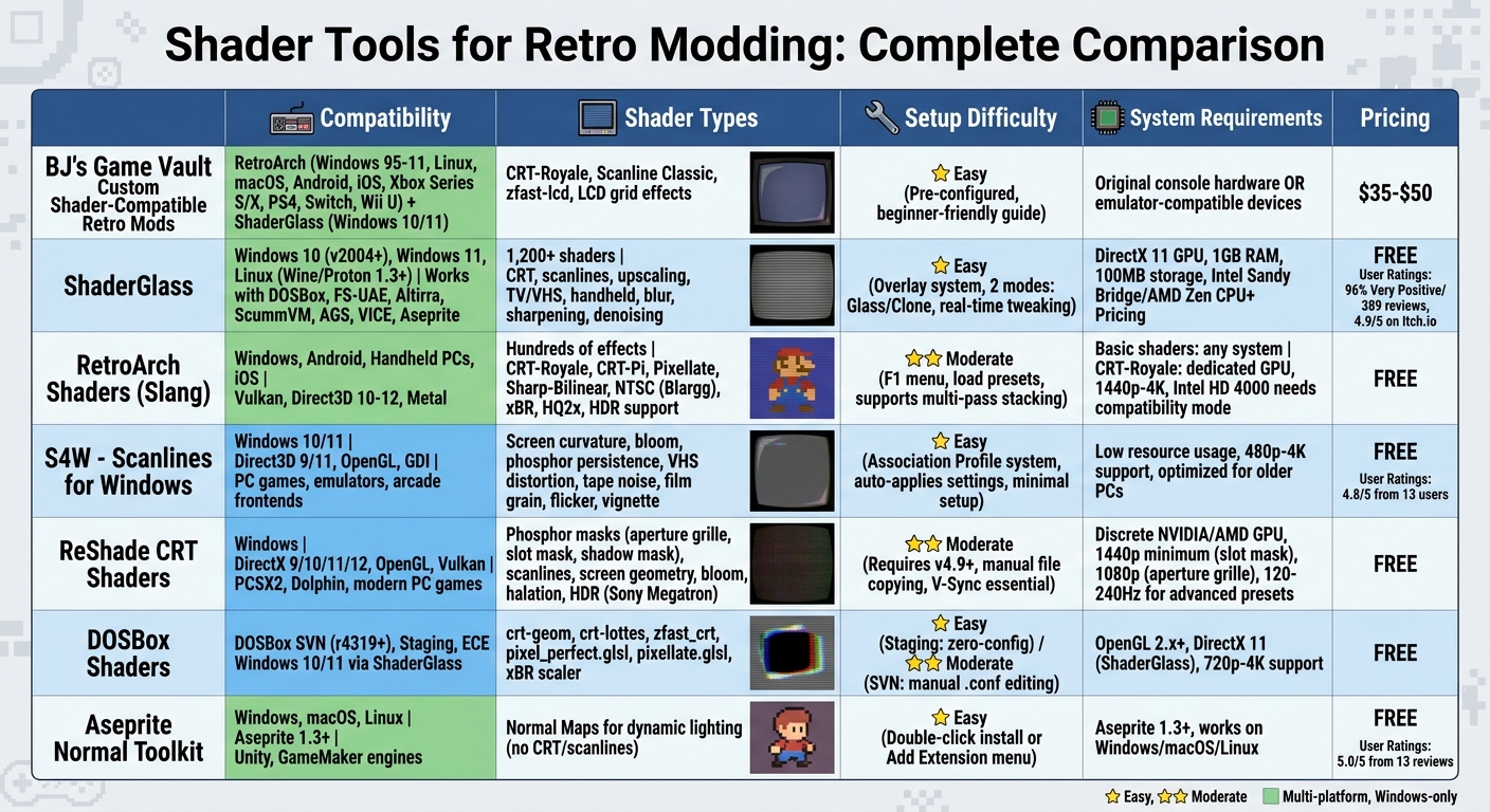 Shader Tools for Retro Gaming: Feature Comparison Chart