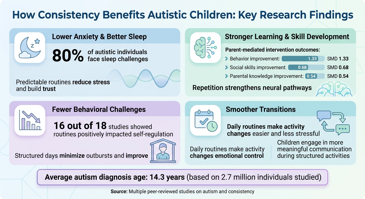 How Consistency Benefits Autistic Children: Key Research Findings