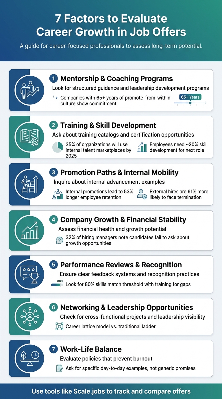 7 Key Factors to Evaluate Career Growth in Job Offers