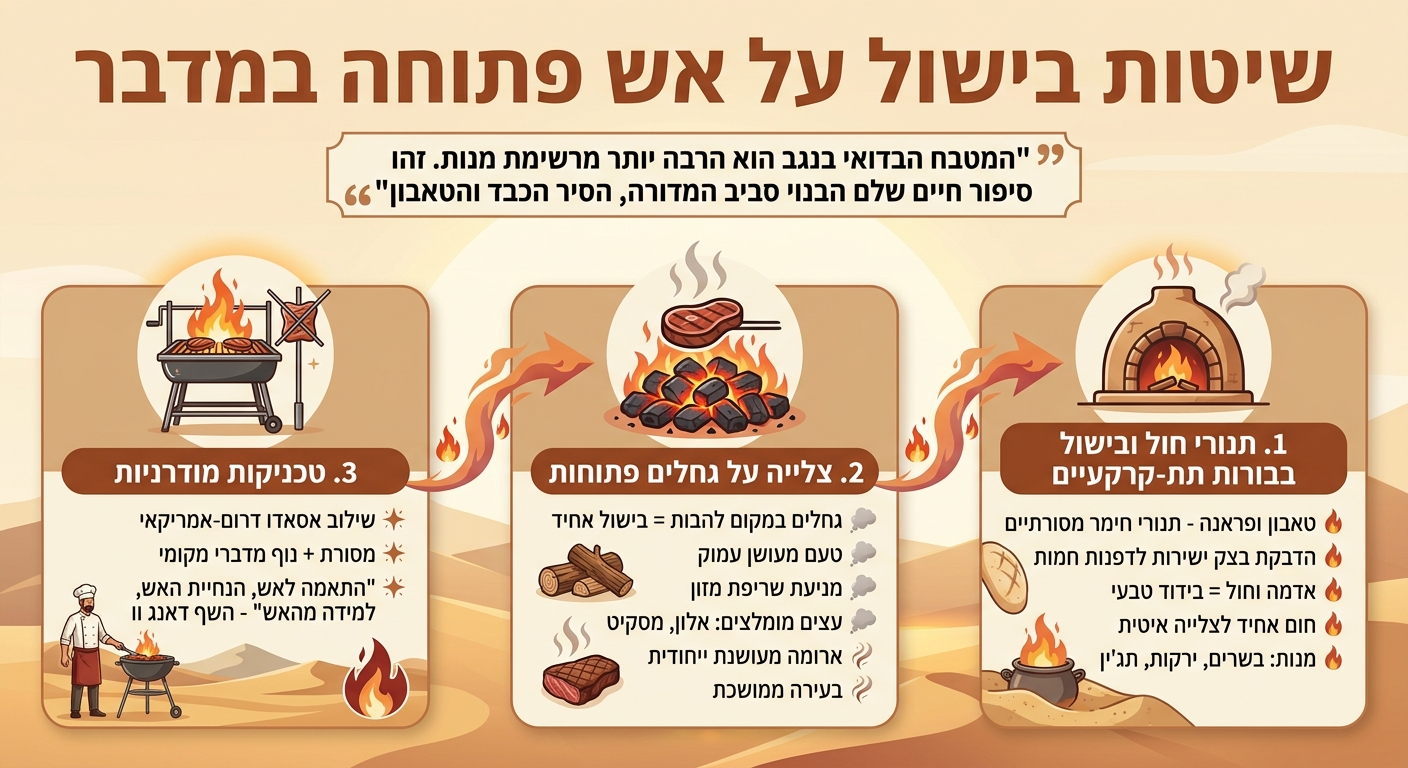 שיטות בישול מסורתיות במדבר - מטאבון לגחלים