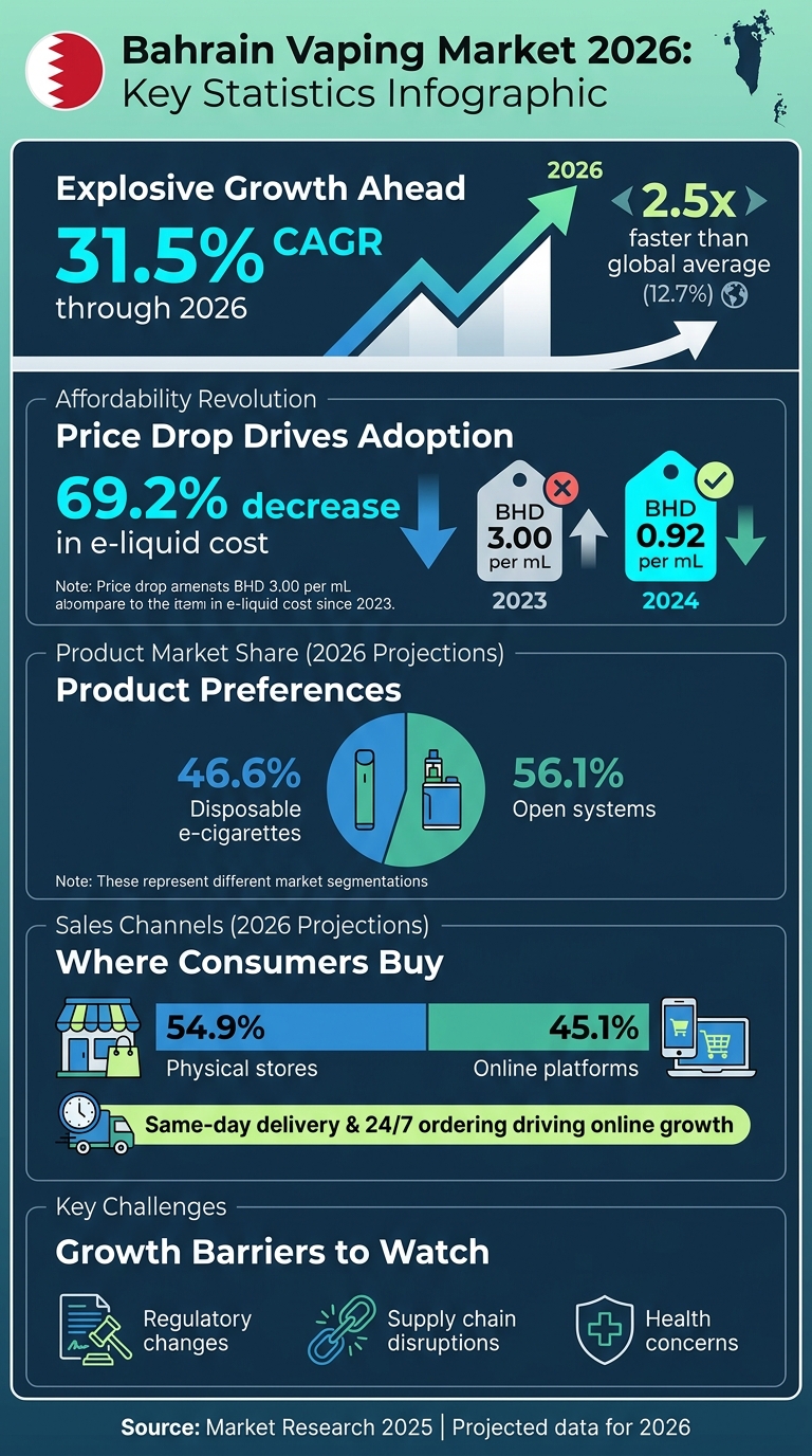 Vaping Market Size In Bahrain 2026 2 Bahrain vaping market statistics and growth forecast 2026