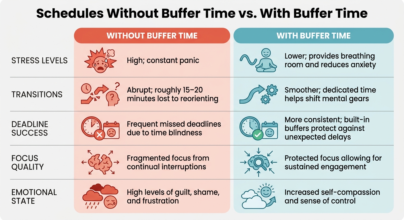 ADHD Schedules: Without vs With Buffer Time Comparison