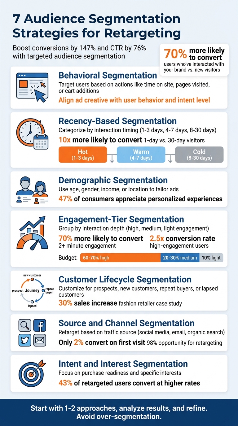 7 Audience Segmentation Strategies for Retargeting Campaigns