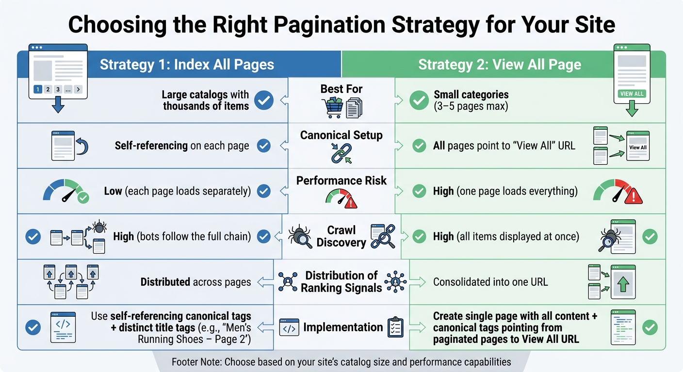 Pagination SEO Strategies Comparison: Index All Pages vs View All Page