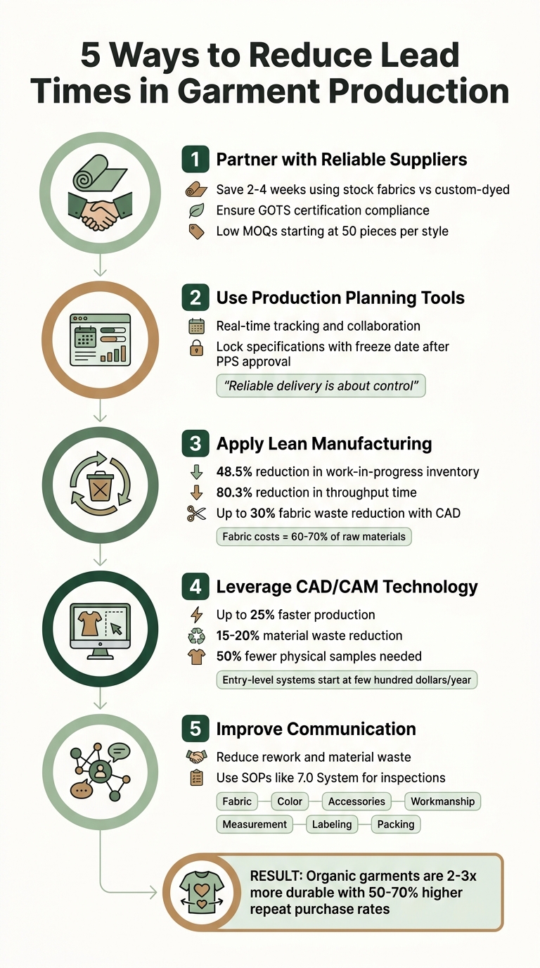 5 Strategies to Reduce Lead Times in Garment Production