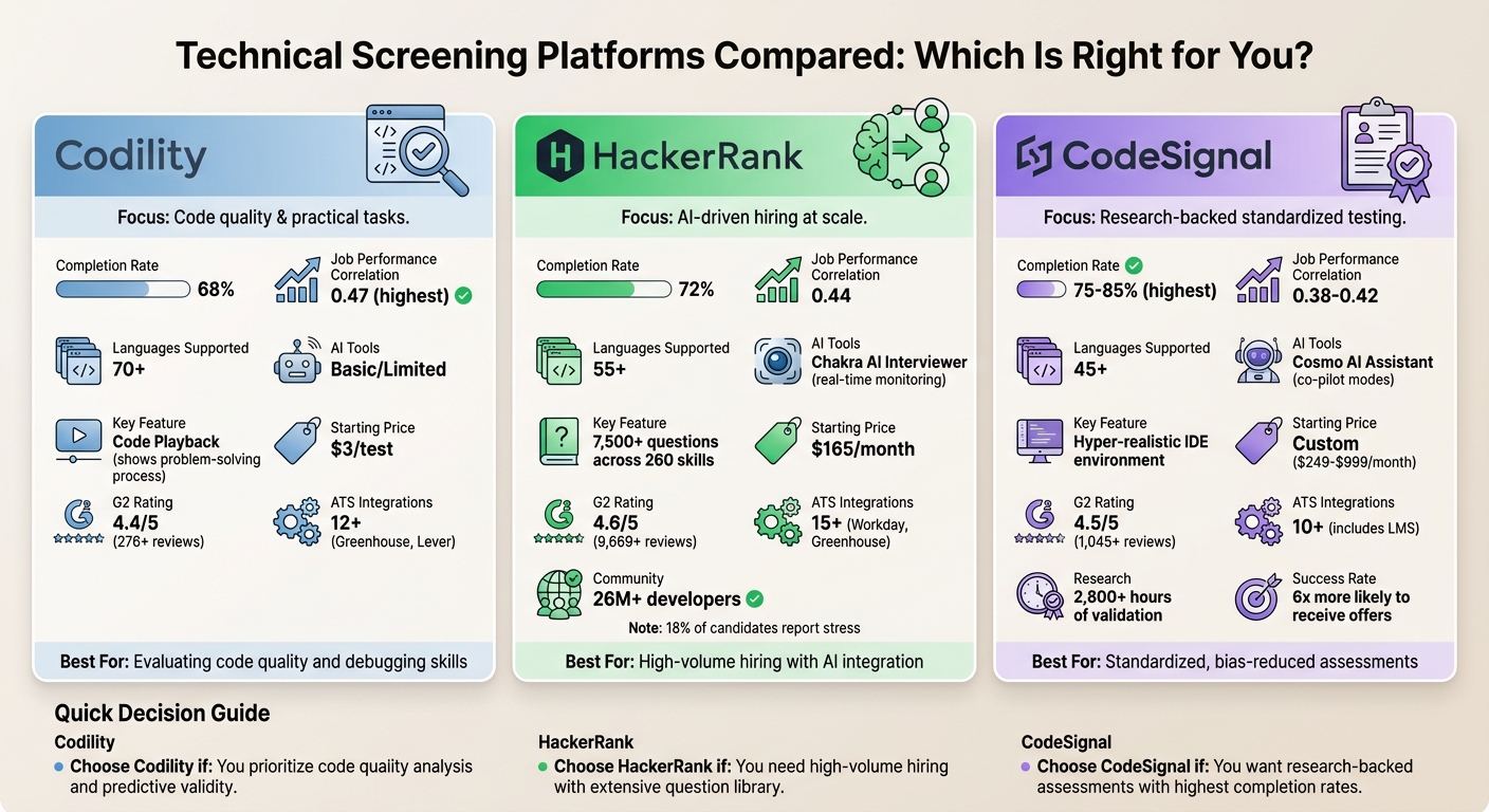 Codility vs HackerRank vs CodeSignal: Technical Screening Platform Comparison