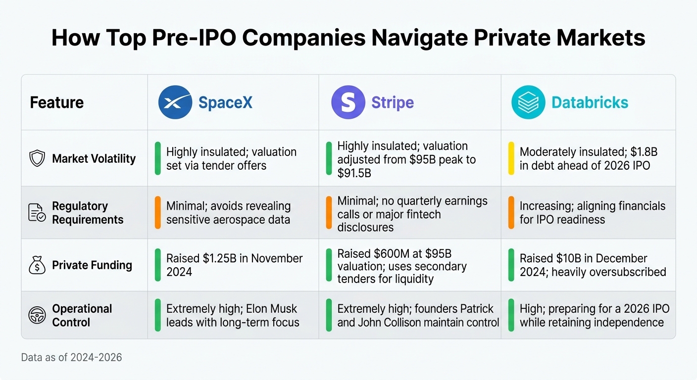 SpaceX vs Stripe vs Databricks: Private Company Comparison