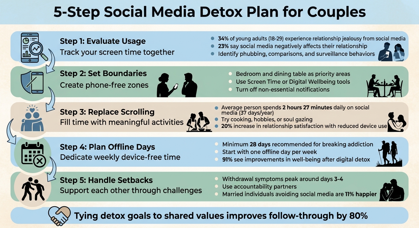 5-Step Social Media Detox Plan for Couples