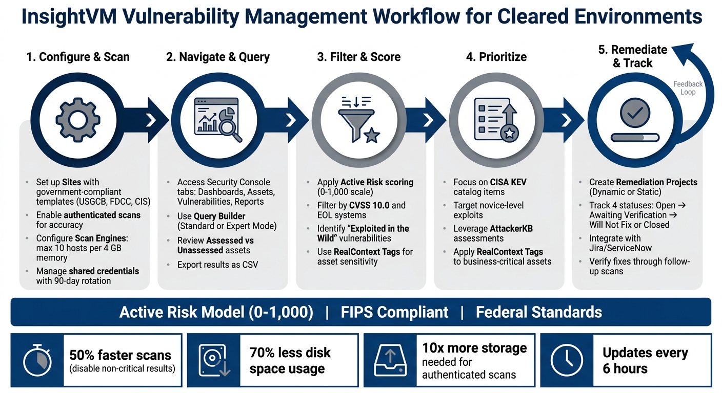 InsightVM Vulnerability Management Workflow for Cleared Environments