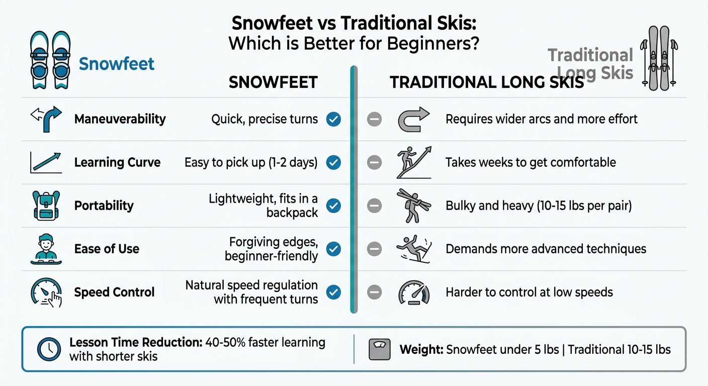 Snowfeet vs Traditional Skis: Beginner Comparison Guide