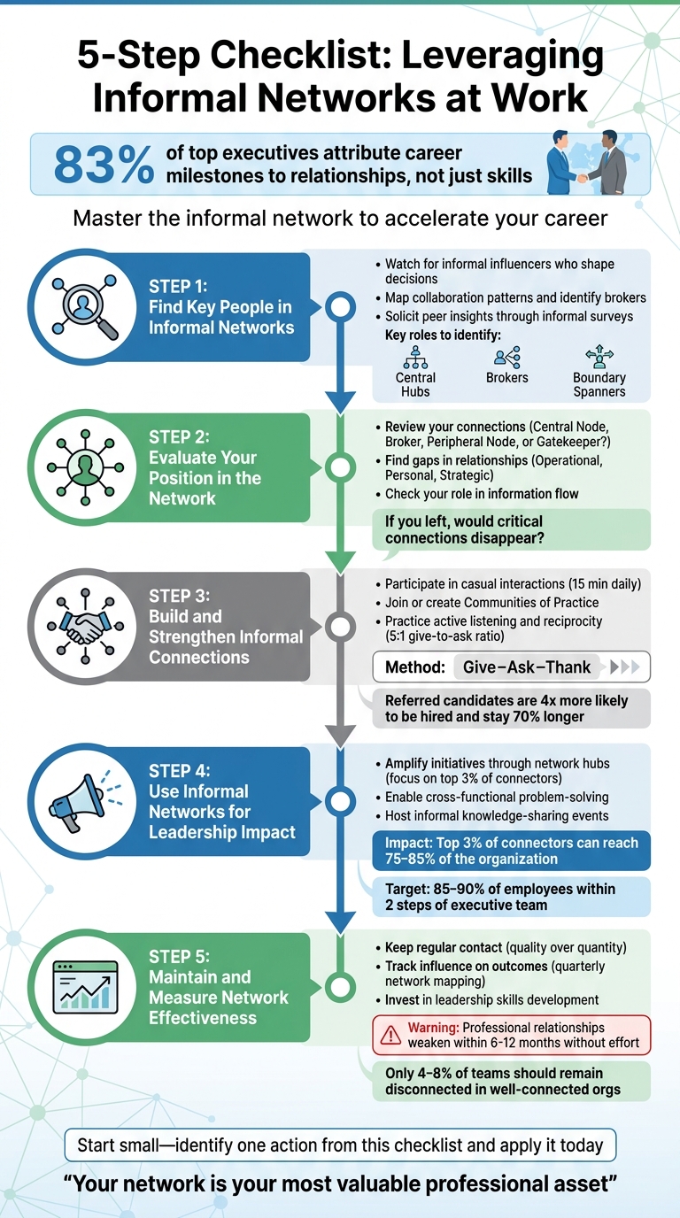 5-Step Process for Leveraging Informal Networks at Work