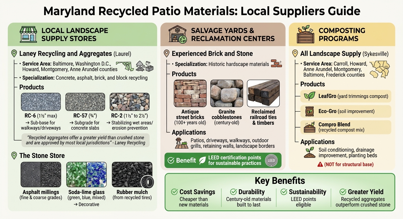 Maryland Recycled Patio Materials: Suppliers, Products & Applications Guide