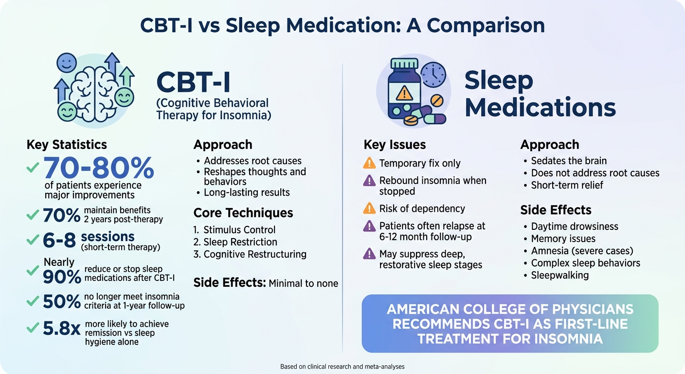 CBT-I vs Sleep Medication: Effectiveness and Long-Term Outcomes Comparison