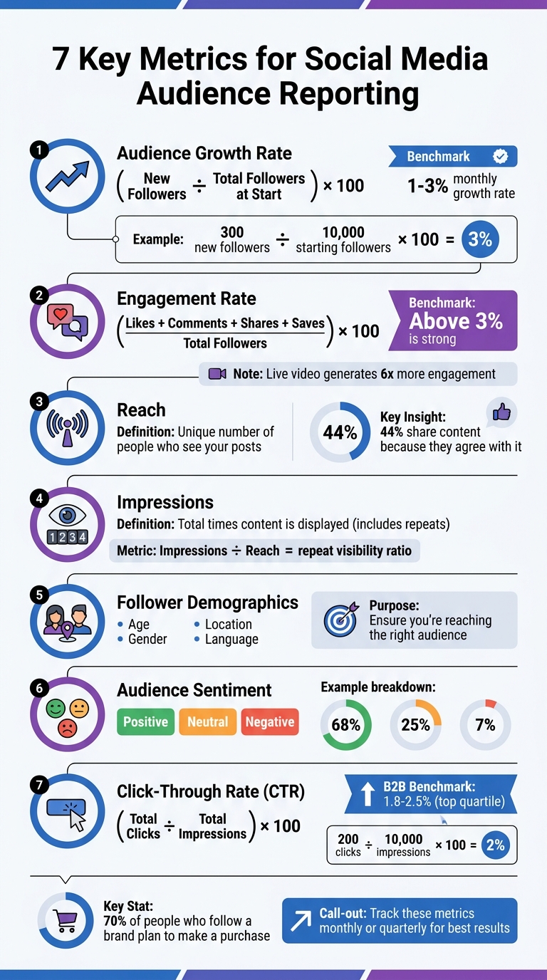 7 Essential Social Media Metrics Every Marketer Should Track