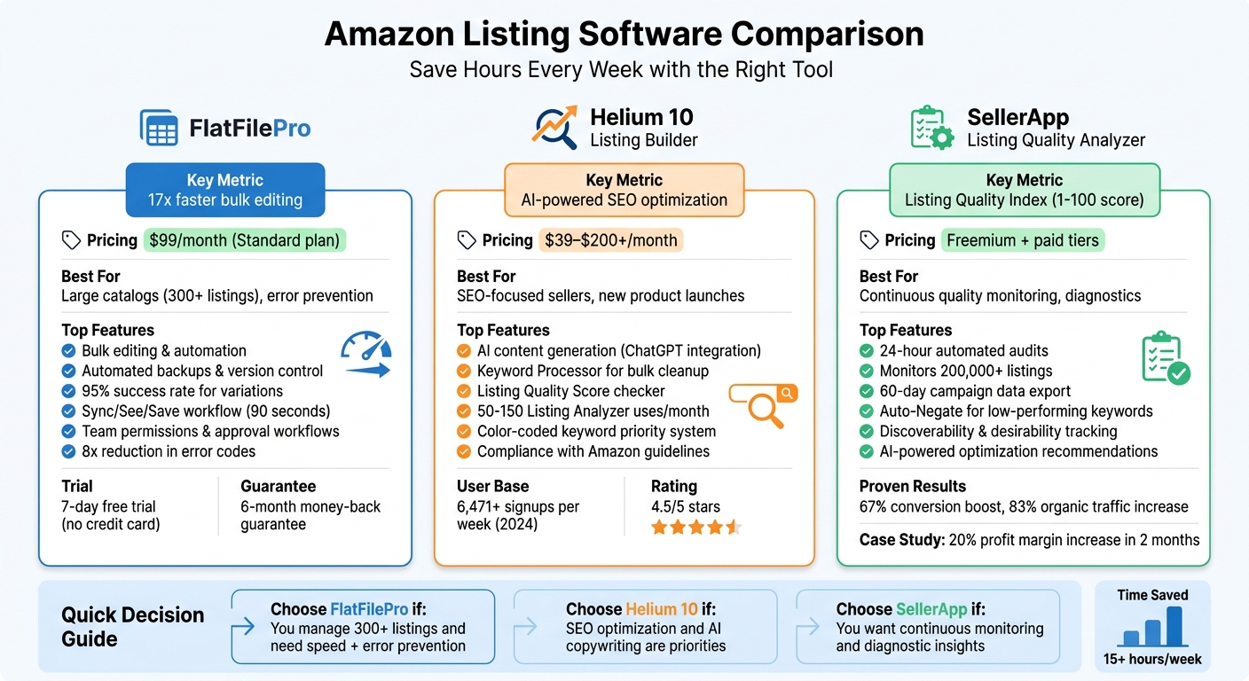 Amazon Listing Software That Saves Hours Every Week 1 Amazon Listing Software Comparison: Features, Pricing & Best Use Cases