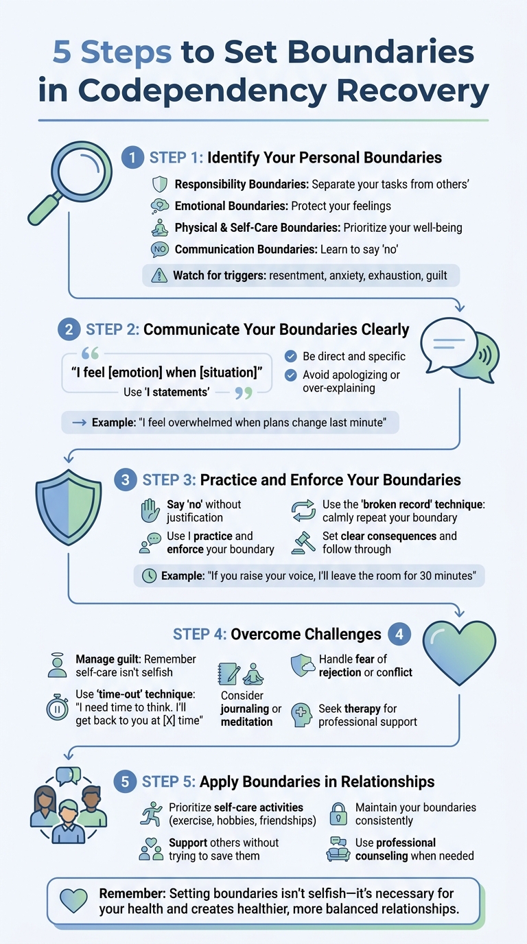 5 Steps to Set Boundaries in Codependency Recovery