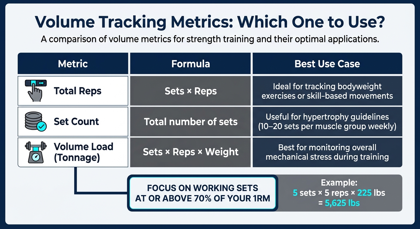 Volume Tracking Metrics Comparison for Strength Training