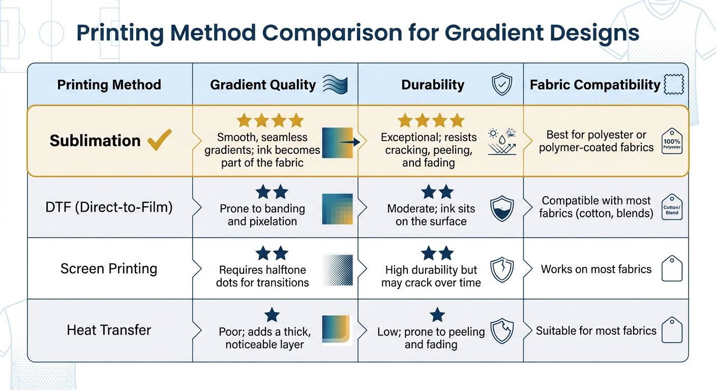 Sublimation vs Other Printing Methods for Gradient Designs Comparison
