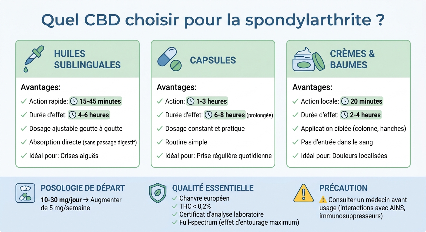 Comparaison des formats de CBD pour la spondylarthrite : huiles, capsules et crèmes