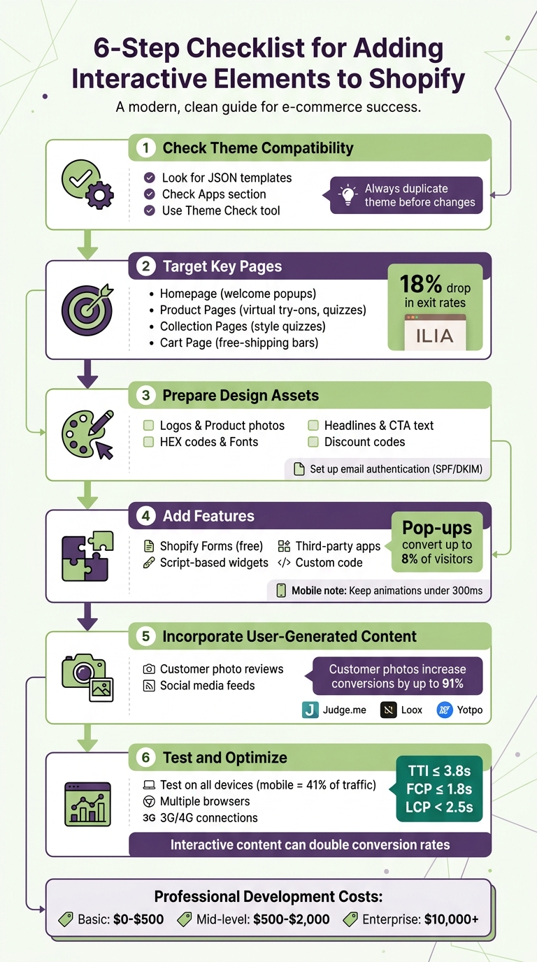 6-Step Checklist for Adding Interactive Elements to Shopify Stores