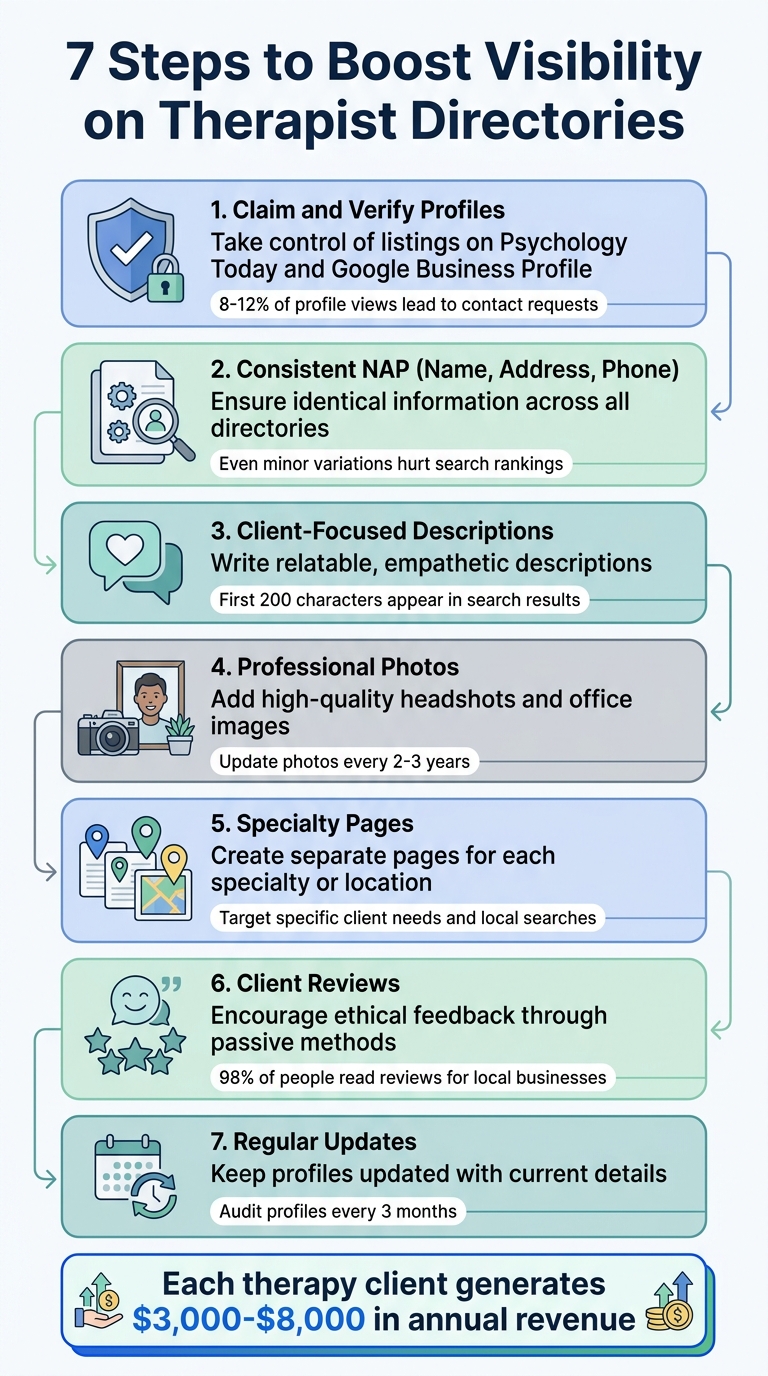 7 Steps to Boost Therapist Directory Visibility