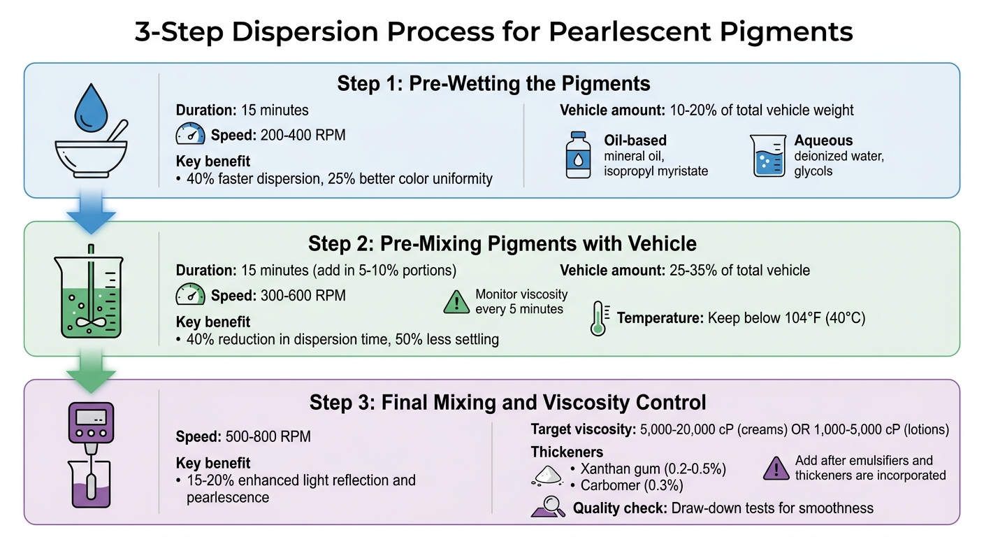 3-Step Process for Dispersing Pearlescent Pigments in Cosmetics