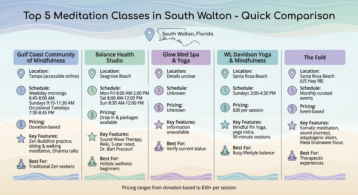 South Walton Meditation Classes Comparison: Schedule, Pricing & Features