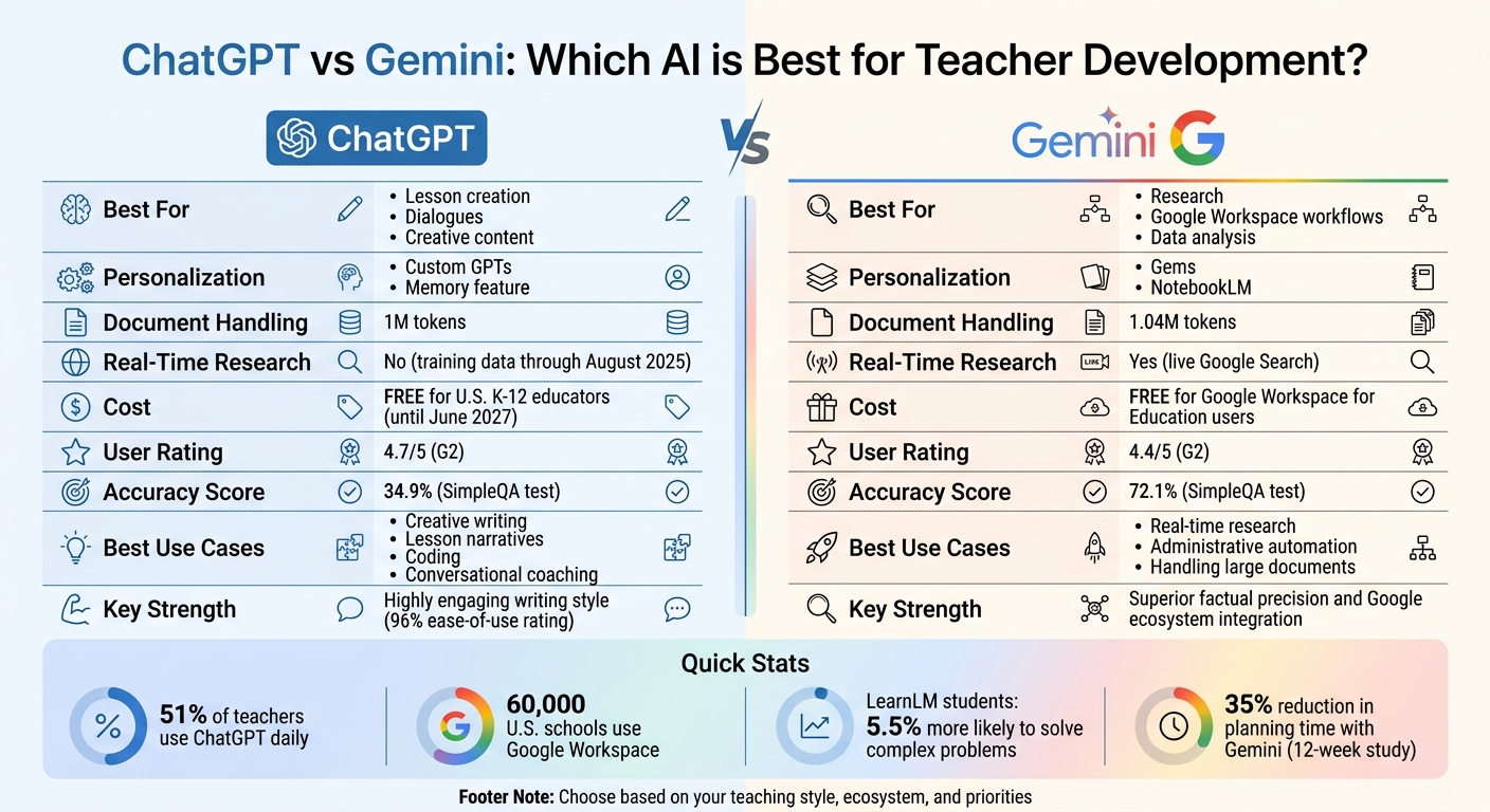 ChatGPT vs Gemini for Teachers: Feature Comparison Chart
