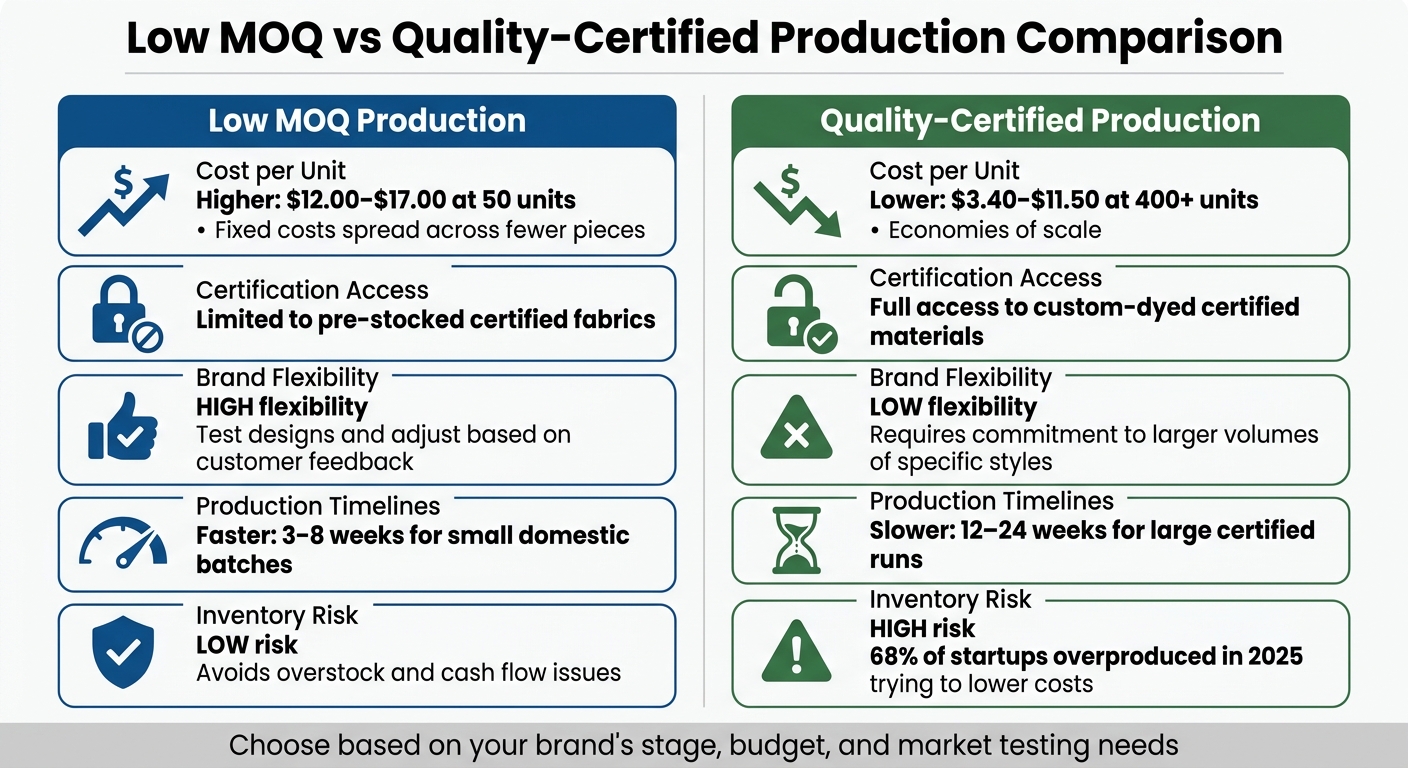Low MOQ vs Quality-Certified Production Comparison for Clothing Brands