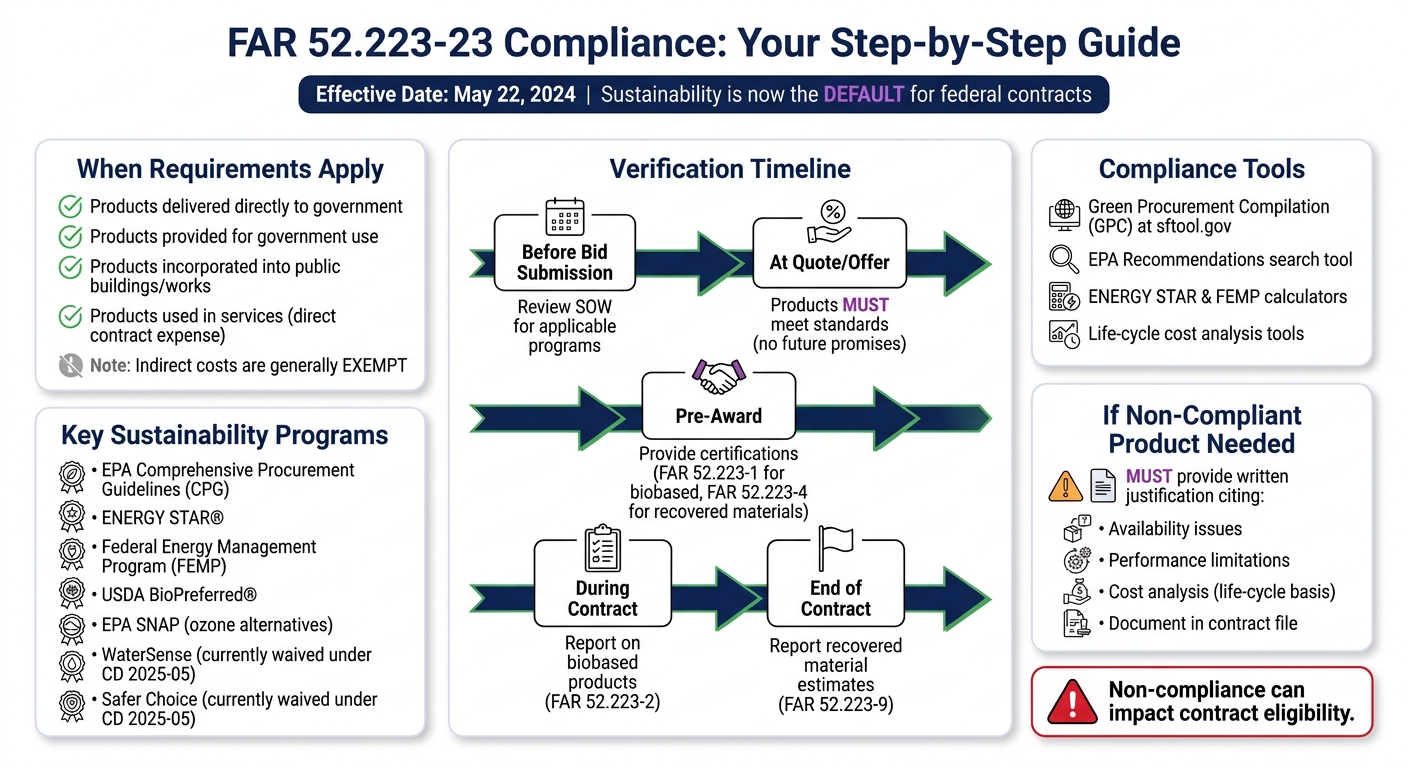 FAR 52.223-23 Sustainability Compliance Checklist for Federal Contractors