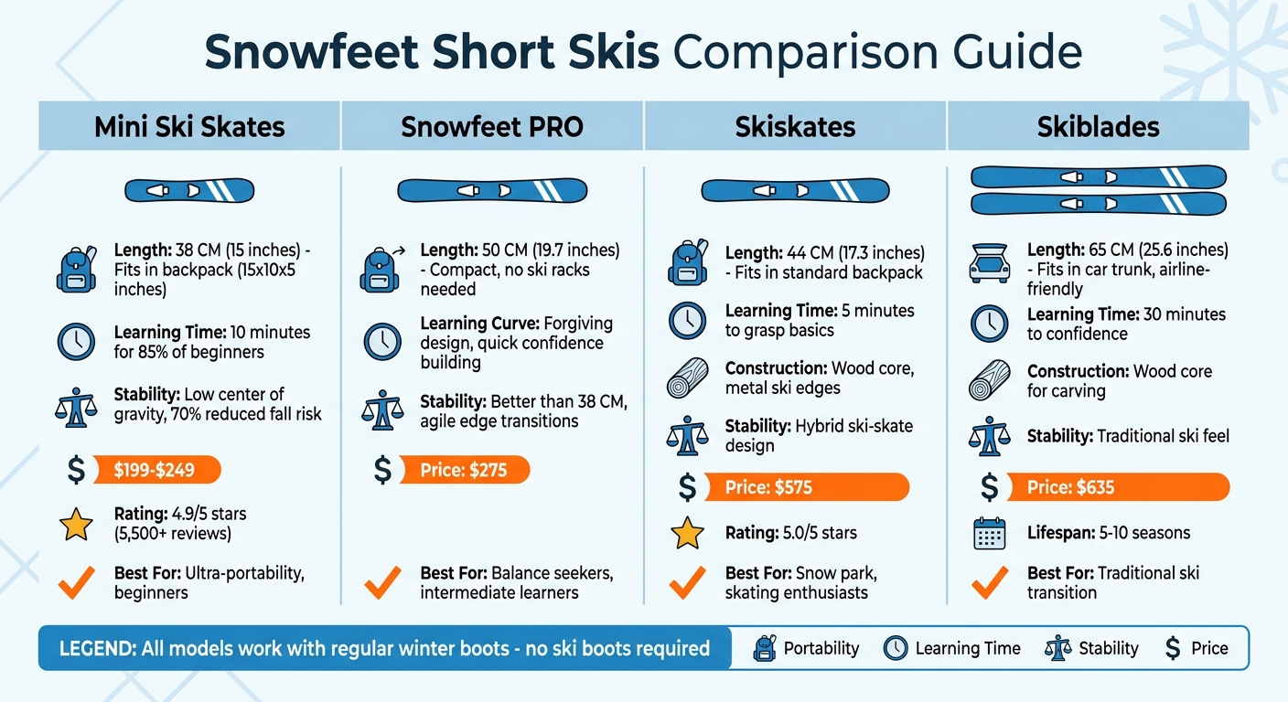 Snowfeet Short Skis Comparison: Features, Specs, and Prices