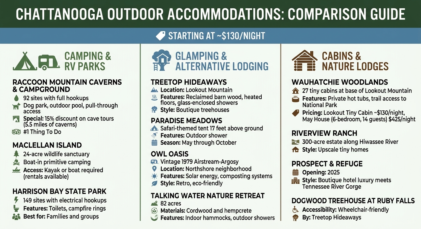 Chattanooga Outdoor Accommodations Comparison: Camping, Glamping & Cabins